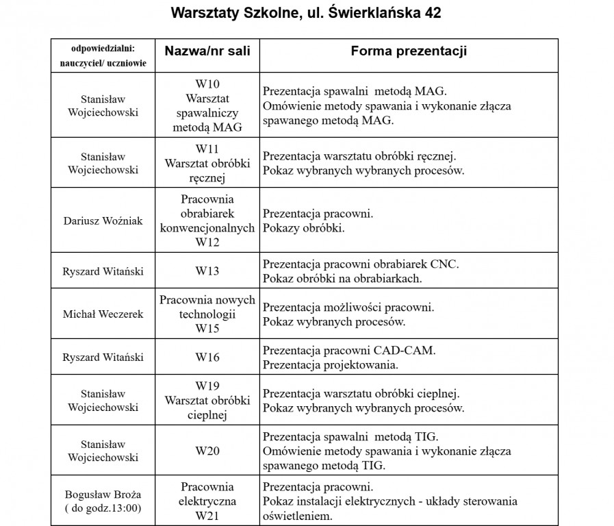ZSME_DNI_OTWARTE_WARSZTATY