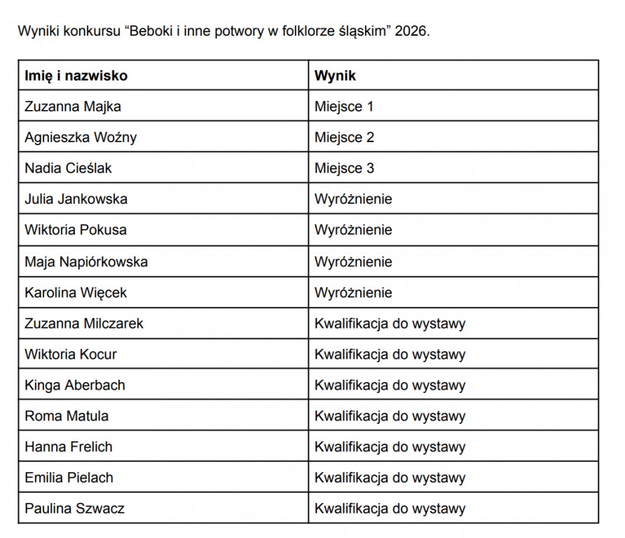 wyniki_konkursu_zsme_beboki